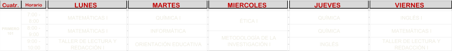 Cuatr. Horario LUNES   MARTES   MIERCOLES   JUEVES   VIERNES   �TICA I METODOLOG�A DE LA  INVESTIGACI�N I QU�MICA QU�MICA INGL�S TALLER DE LECTURA Y  REDACCI�N I ORIENTACI�N EDUCATIVA PRIMERO  101 7:00 -  8:00 8:00 -  9:00 9:00 -  10:00 MATEM�TICAS I MATEM�TICAS I TALLER DE LECTURA Y  REDACCI�N I QU�MICA I INFORM�TICA INGL�S I MATEM�TICAS I