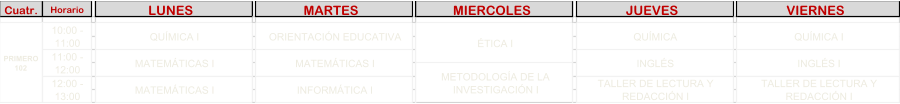 Cuatr. Horario LUNES   MARTES   MIERCOLES   JUEVES   VIERNES   �TICA I METODOLOG�A DE LA  INVESTIGACI�N I QU�MICA INGL�S TALLER DE LECTURA Y  REDACCI�N I PRIMERO  102 10:00 -  11:00 QU�MICA I ORIENTACI�N EDUCATIVA QU�MICA I 11:00 -  12:00 MATEM�TICAS I MATEM�TICAS I INGL�S I 12:00 -  13:00 MATEM�TICAS I INFORM�TICA I TALLER DE LECTURA Y  REDACCI�N I